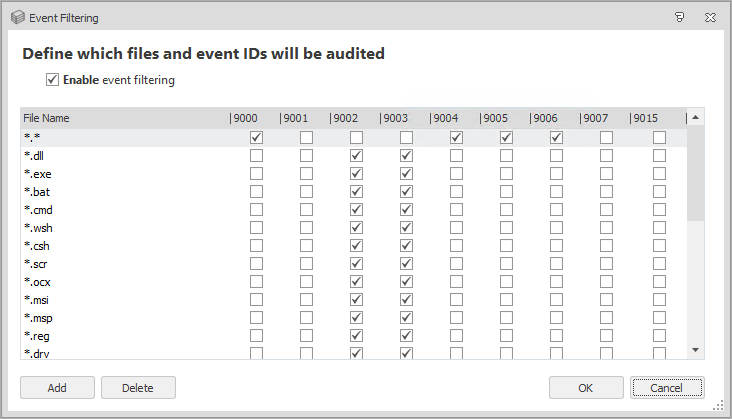 Auditing