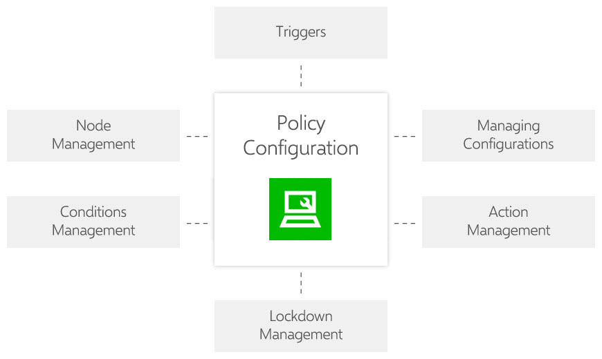 Policy Image Map