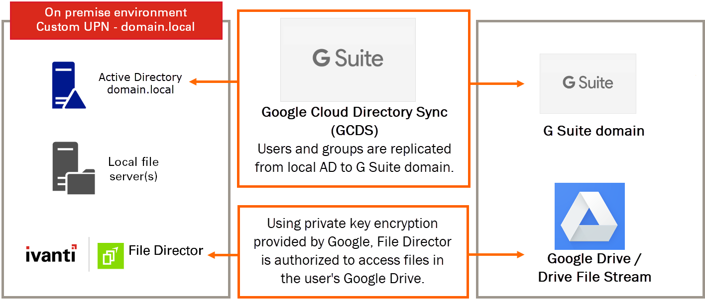 Lançamento do Drive File Stream para todos os clientes de G Suite