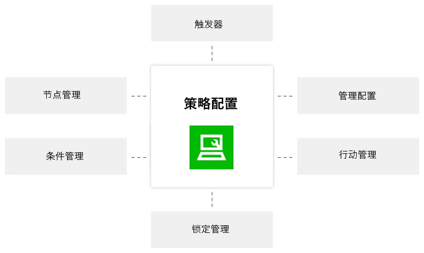 策略图像映射