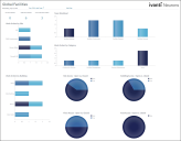 Global Facilities Dashboard