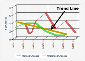 Chart Widget Trend Lines