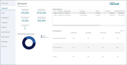 Demand Management Dashboard