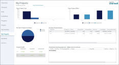My Projects Dashboard