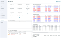 My Work Dashboard