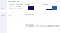PPM Program Details Dashboard