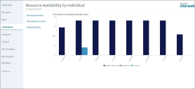 Resource Management Individual Dashboard
