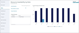 Resource Management Role Dashboard