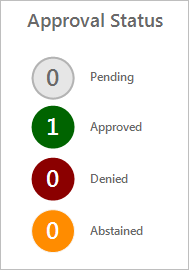 Release Approval Status