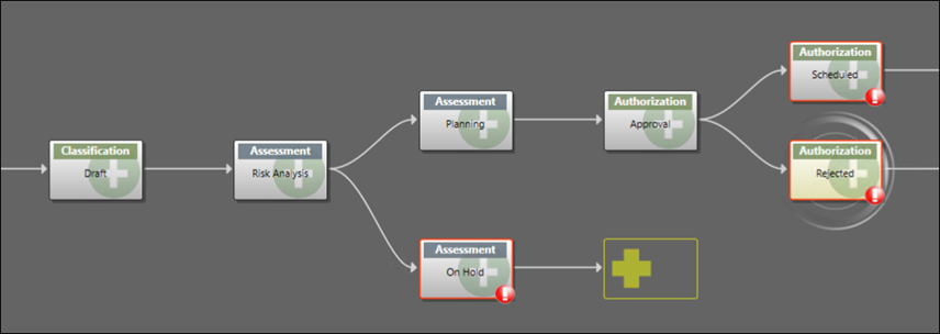 Partially recreated lifecycle in Lifecycle Editor showing red warnings on 3 statuses.