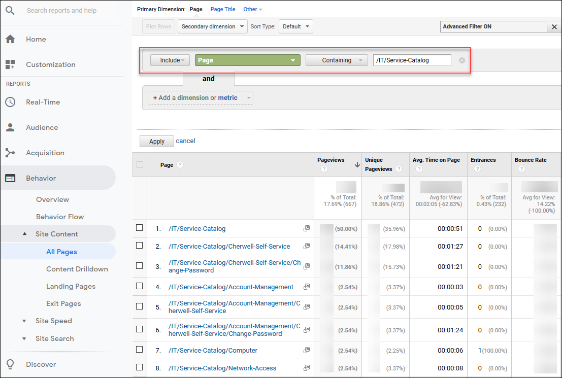 View for a Portal site in Google Analytics showing data tracking for pages featuring service catalogs