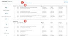 Machine Learning mApp Dashboard