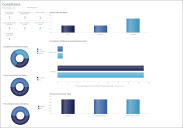 Compliance Dashboard