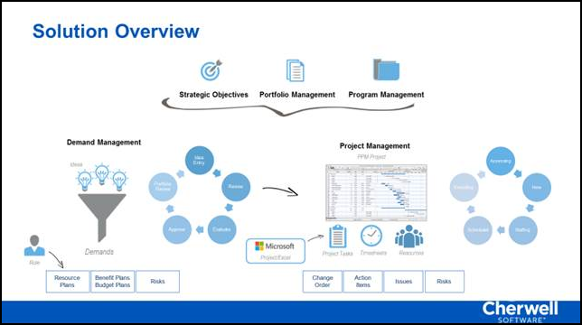 PPM Workflow