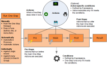 One-Steps Overview