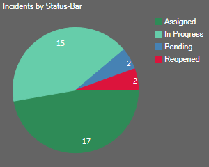 Piechart Widget Custom Color