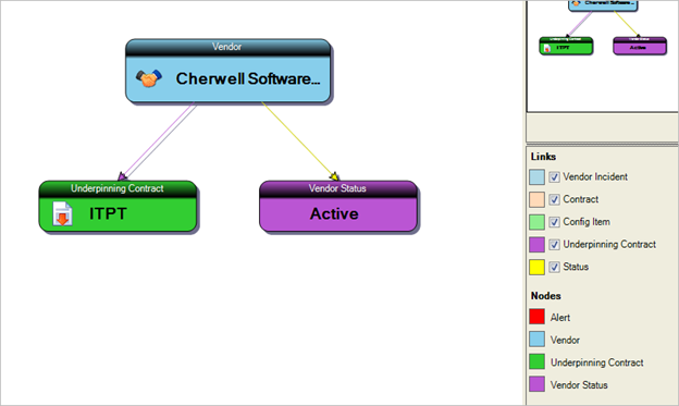 03_Visualizations_Primary_Objects