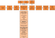 [variable here] Workflow