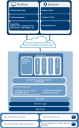 Chart of the technical architecture of CSM