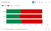 Beispiel für ein Abfrage-Widget