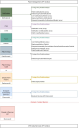 Ivanti Neurons Patch Management API relationship diagram