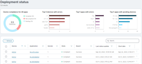 Deployment status page showing charts and data