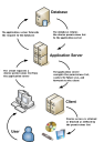 Device Control Server, Database and Client Process