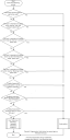 Apply options in the order: execution blocking option set for the user, user is member of group with "Ask user always" option, user is member of group with "Ask for exe only" option, user is member of group with "Non-blocking mode" option, user is member of group with "Blocking Mode" option, default execution blocking option is set for a specific computer, default execution blocking option is set for the computer, default execution blocking option set for the user, use installation default