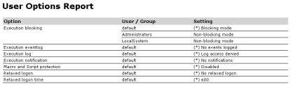 user options report