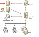 architecture schematic