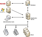 architecture diagram