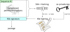 encryption schematic