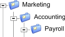 Marketing > Accounting > Payroll