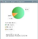 Application Library File Assessment Widget displaying Verification level data in a pie chart and numerical values 