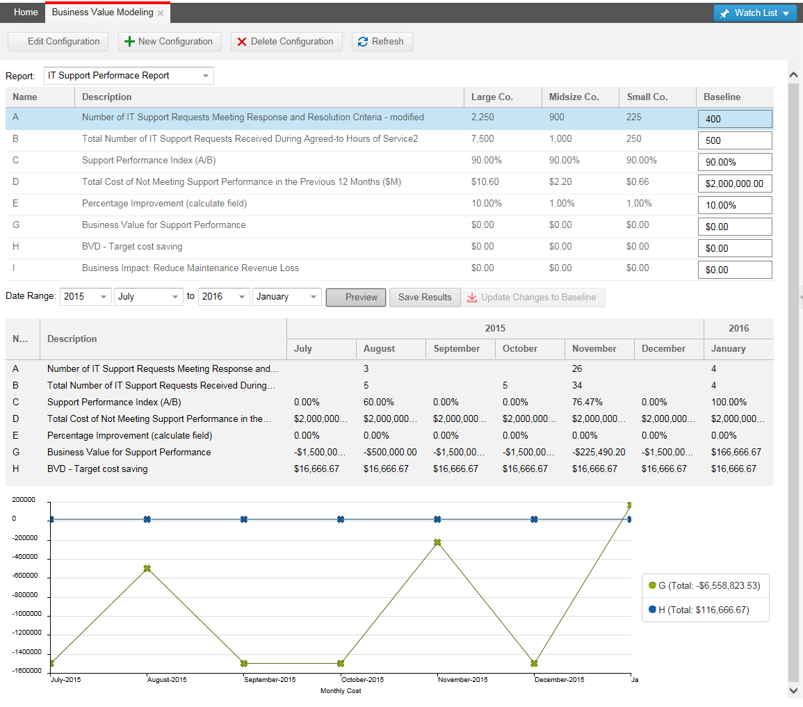 Business Value Modeling
