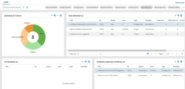 The Demand Management dashboard