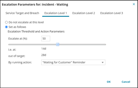 Escalation for Level 1 showing the example action being used again.