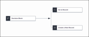 Decision block shown with Go To Record block and Create a New record block both attached