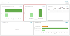 For HR managers, Cases Assigned to Teams is a dashboard widget available in the Paid Enhancement Package for 2022.3.