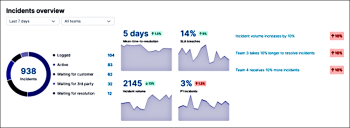 Top tile of the manager view of the combined product landing page