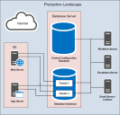 Image of a typical production landscape.