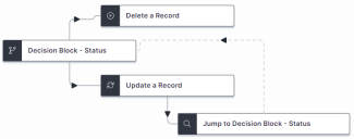 screenshot of a composite action including a go to action linking to a decision block