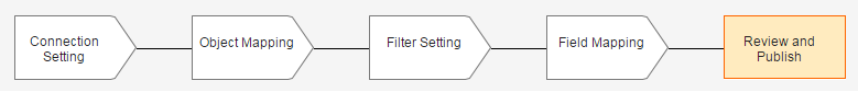 Data import setup sequence - review and publish.