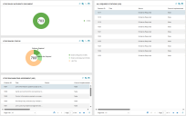 Example of a GRC Citations Dashboard