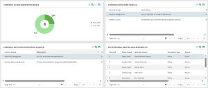 Example of a GRC Controls Dashboard