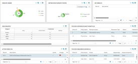 Example of a GRC risks dashboard