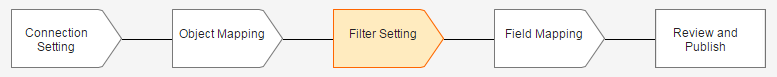 Data import setup sequence - filter setting.
