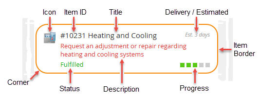 Options for list items.