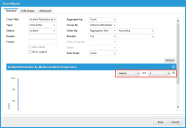 Master Incident chart part