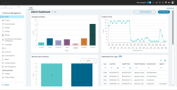 Analyst home page when new navigation is switched on for the Unified Product Experience